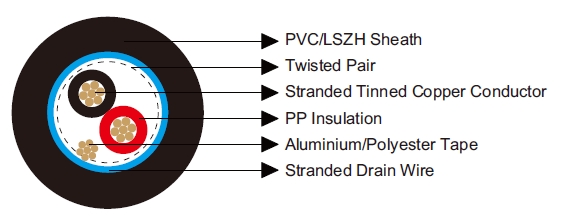 Belden Equivalent Cables 8451