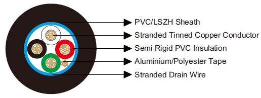 Belden Equivalent 9418