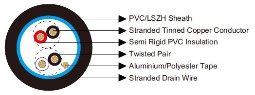 Belden Equivalent 9502
