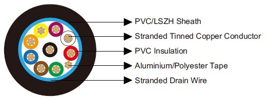 Belden Equivalent 9539