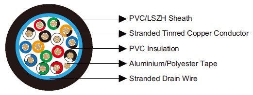 Belden Equivalent 9541