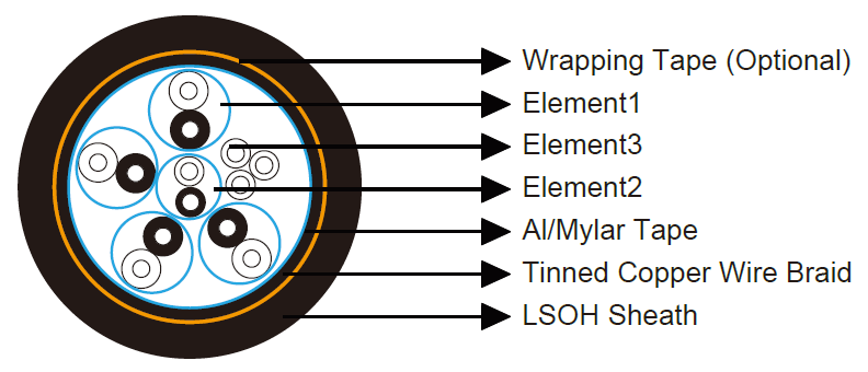 DVI Rolling Stock Cable (4P+1P+3C)