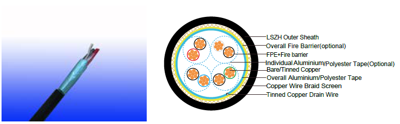Fire Resistant CAT6 CWB/SWB/SWA Armoured Data Cables