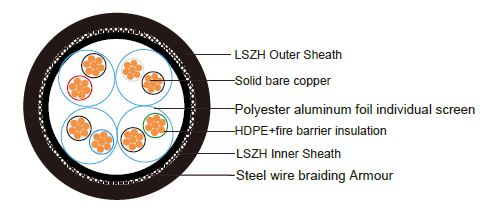 Fire Resistant CAT6A SWB Armoured Data Cables