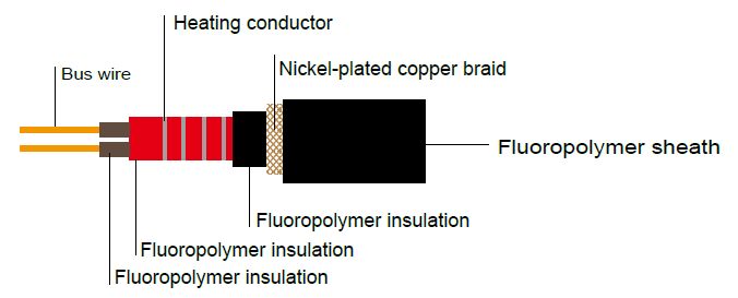 Constant Wattage Heating Cable up to 260 °C