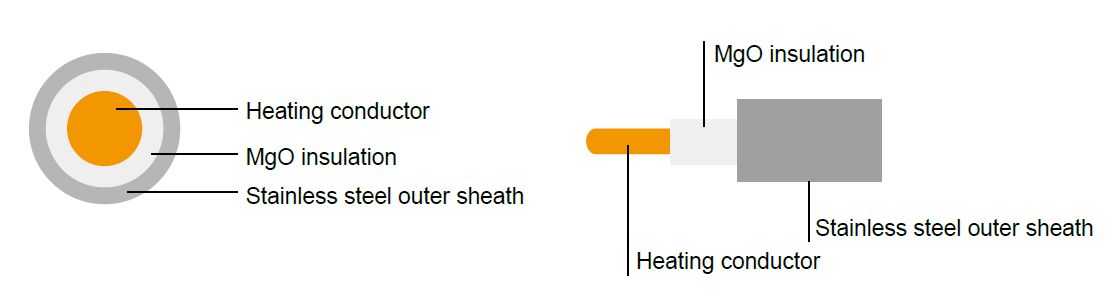 Mineral Insulated Heating Cable,single core up to 480 °C