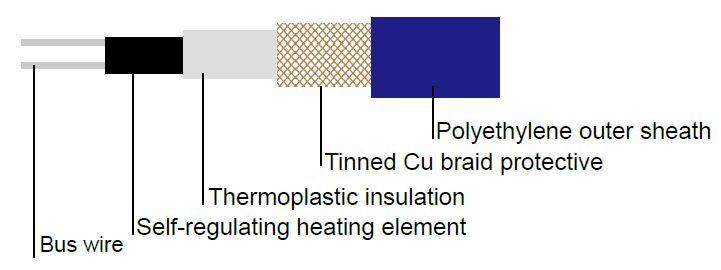 Type ELSR-M-AF/BF up to 65°C