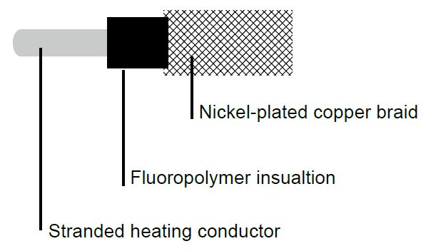 Fluoropolymer-insulated Heating Cable up to 260 °C with Protective Braid Cu/Ni