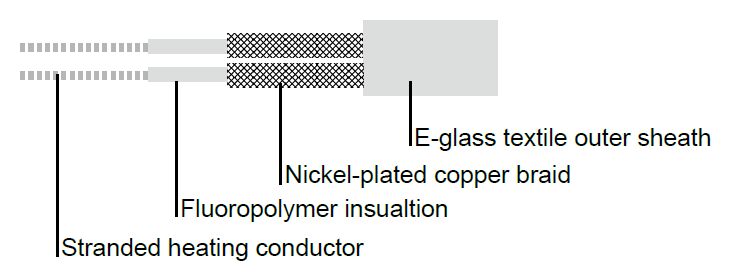 Heating Tape for Sensitive Surfaces