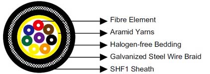 NEK606 Offshore Marine Cable F104 (Formerly F6) AICI 