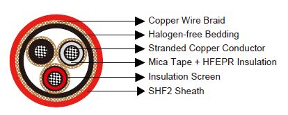 P113 RFOU 18/30 (36)kV NEK606 Marine Cable