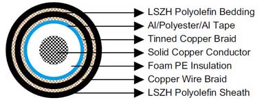 NEK606 Offshore Marine Cable RG11 Armoured Coaxial Cable