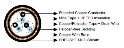 NEK606 Offshore Marine Cable S104 (Formerly S4 or S4/S8) BFOU(c) 250V