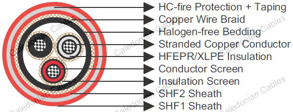 P122 RFOU / TFOU-FIRE RESISTANT 8.7/15 (12) kVNEK606 Marine Cable