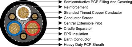Type 275 1.1/1.1KV Mining Cable