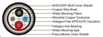 Water Blocked P1 or P1/P8 RFOU/TFOU 0.6/1KV NEK606  Marine Cables