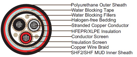 Water Blocked P19 or P19/P21 RFOU 12/20KV NEK606  Marine Cables