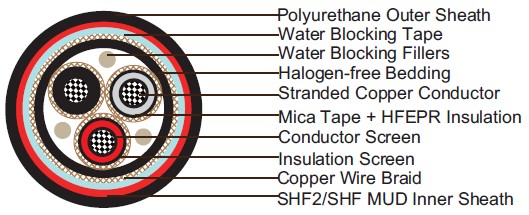 Water Blocked P7r P7/P14 BFOU 6/10kV NEK606  Marine Cables