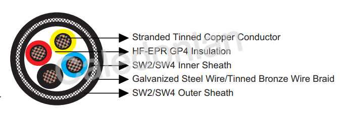 BS 6883&BS7917 STANDARD Offshore & Marine Cables