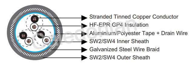BS 6883&BS7917 STANDARD Offshore & Marine Cables
