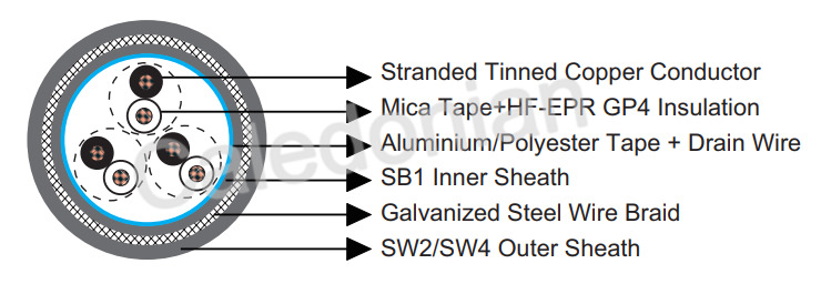 BS 6883&BS7917 STANDARD Offshore & Marine Cables