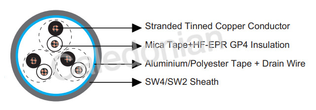 BS 6883&BS7917 STANDARD Offshore & Marine Cables