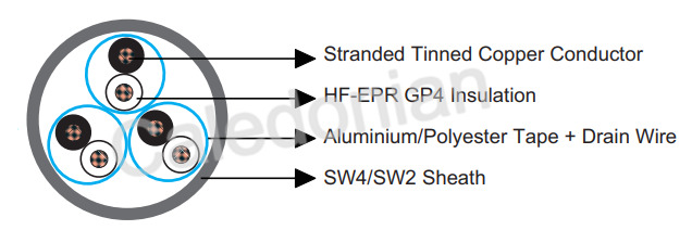 BS 6883&BS7917 STANDARD Offshore & Marine Cables
