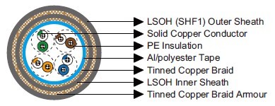 Armoured Cat 5e SF/UTP 24AWG IEC60092 STANDARD Offshore & Marine Cables