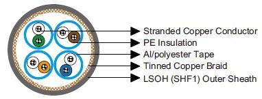 Cat 5e S/FTP 0.22mm² Armoured  IEC60092 STANDARD Offshore & Marine Cables