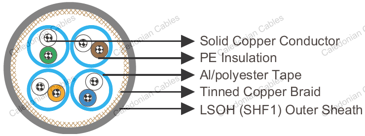 Cat 5e S/FTP 0.22mm² Armoured IEC60092 STANDARD Offshore & Marine Cables Cat 5e S/FTP 0.22mm² Armoured IEC60092 STANDARD Offshore & Marine Cables
