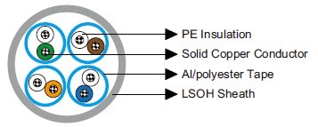 Cat 6 U/FTP 23AWG   IEC60092 STANDARD Offshore & Marine Cables