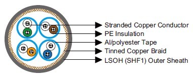 Cat 7 S/FTP 0.27 mm² IEC60092 STANDARD Offshore & Marine Cables