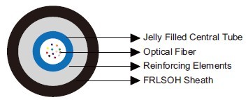 Central Loose Tube Optical Fiber IEC60092 STANDARD Offshore & Marine Cables