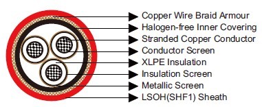 IEC60092 STANDARD Offshore & Marine Cables Armoured Flame Retardant MV Power Cables 