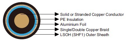 KX Series Coaxial Cables 50 Ω/75 Ω IEC60092 STANDARD Cables