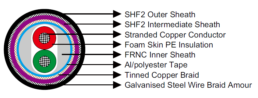 Armoured PROFIBUS 1 Pair 22 AWG IEC60092 STANDARD Offshore & Marine cables