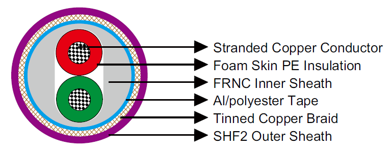 PROFIBUS 1 Pair 22 AWG IEC60092 STANDARD cables