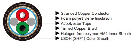 PROFIBUS 1 Pair 0.35mm²  IEC60092 STANDARD cables
