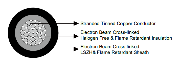 H1Z2Z2-K PHOTOFLEX Photovoltaic Cable