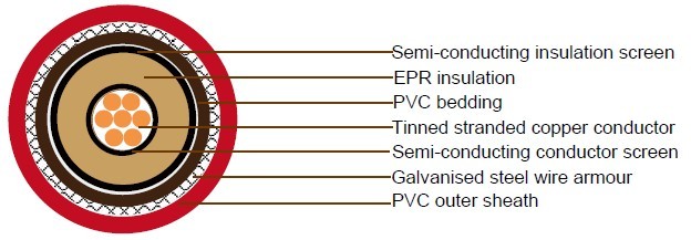 JIS C 3410 Shipboard Cables 3.6/6KV, 6/10KV, 8.7/15KV 