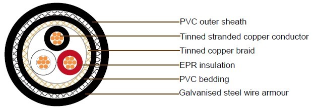 JIS C 3410 Shipboard Cables 0.6/1kV