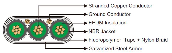 250℉/121℃ EPDM/NBR Flat Electrical Submersible Pump Cable