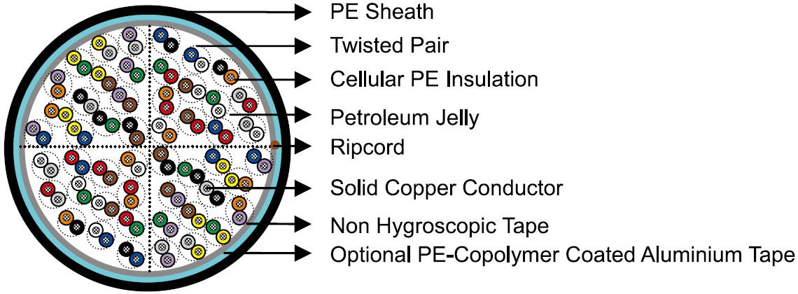 CW1236 Telephone Cables
