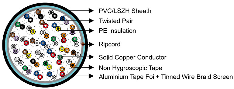 ADSL Connecting Telephone Cables