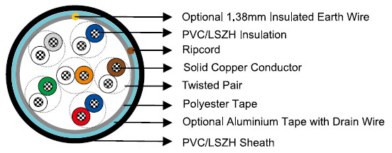 CW 1308 Telephone Cables
