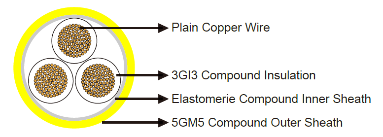 (N)SHöU Tunnel Cable