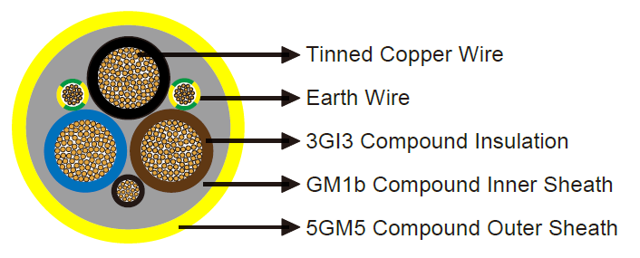 NTSWöU-J cable-Tunnel Cable