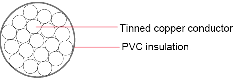 MIL-W-16878/1 Type B Wire