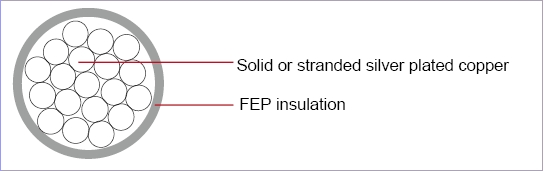 MIL-W-16878/3 Type D Wire