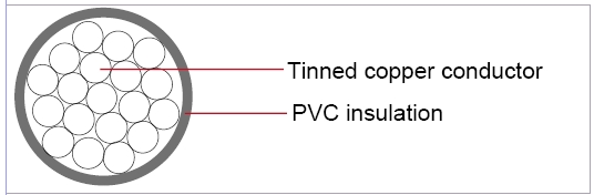 MIL-W-16878/3 Type D Wire